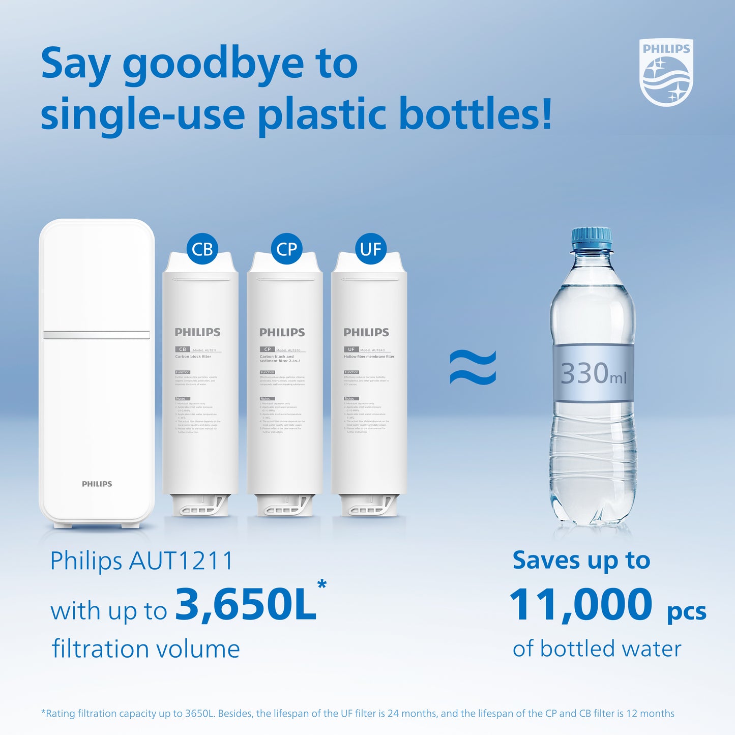 Advanced ultrafiltration in a compact size, Under-the-sink water filtration system