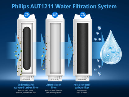 Advanced ultrafiltration in a compact size, Under-the-sink water filtration system