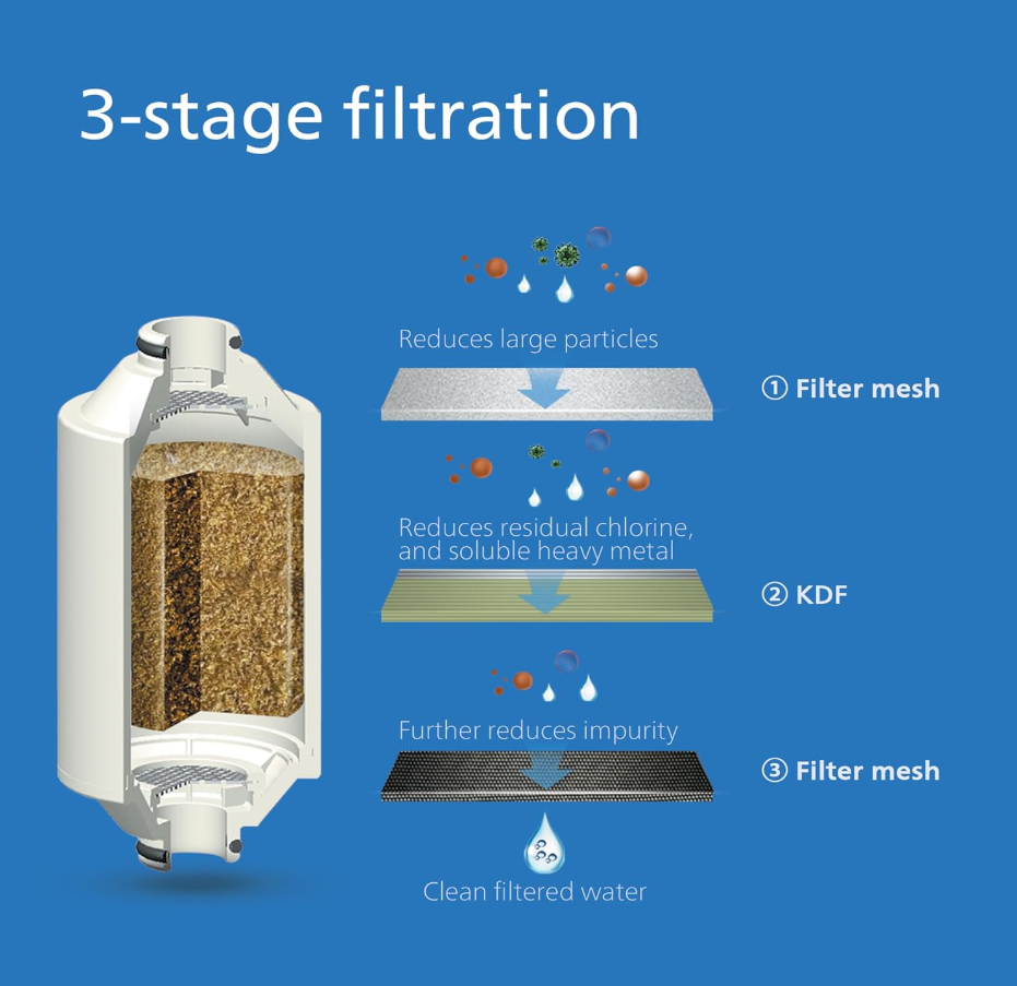 PHILIPS Water In-Line Shower Filter Black