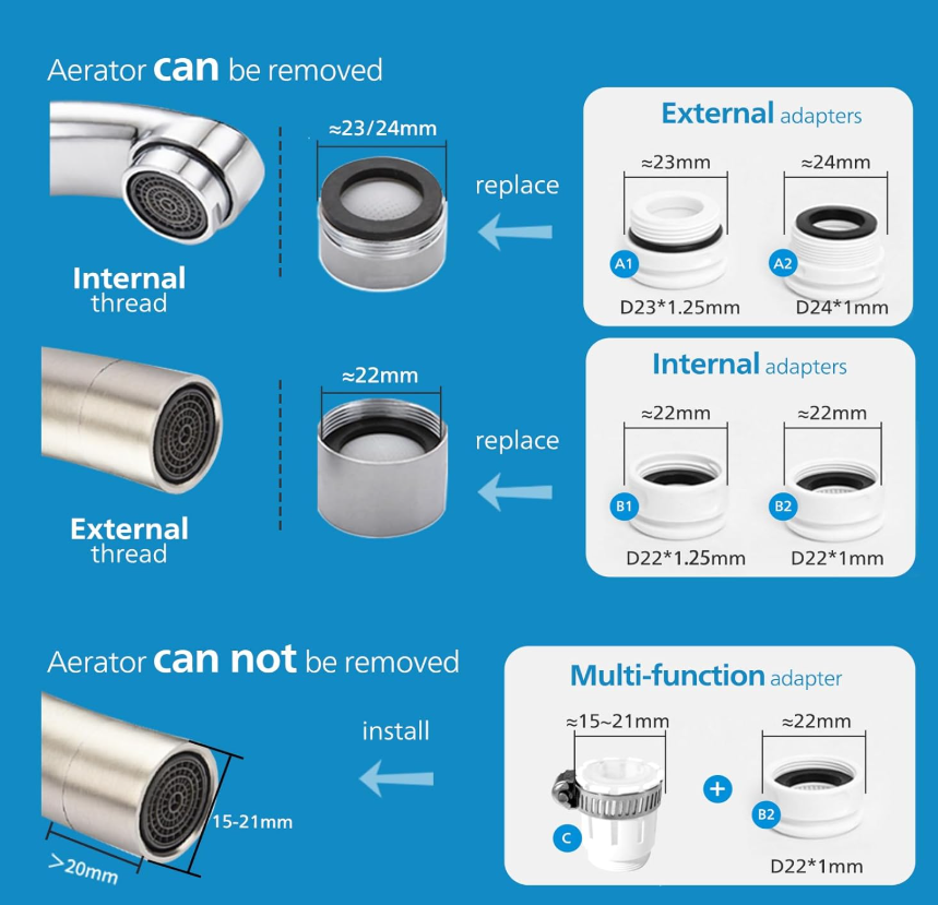 PHILIPS Water On-Tap Water Filter, X-Guard