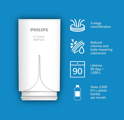 PHILIPS Water On-Tap Water Filter, X-Guard Cartridge