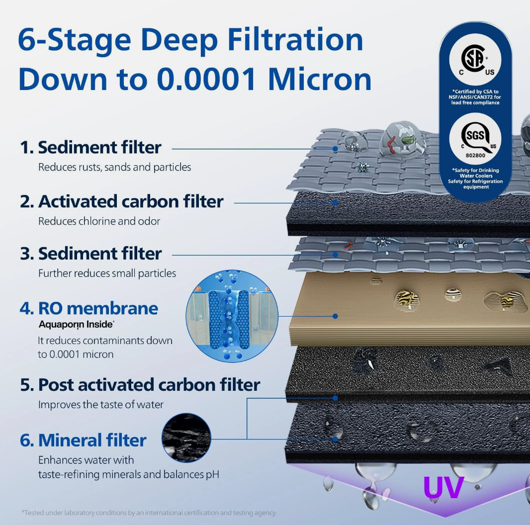 Philips Reverse Osmosis Water Purification Station. Produces purified ice cubes.